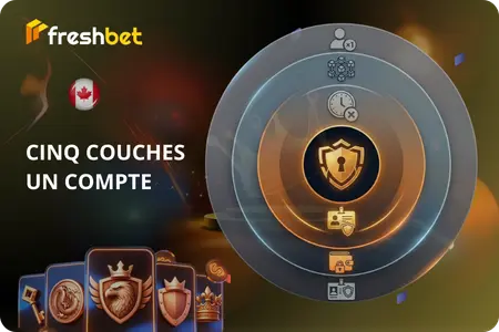 Sécurité compte Freshbet Canada cinq couches