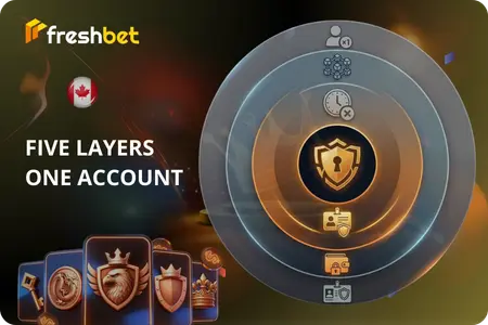 Freshbet Canada account security five layers
